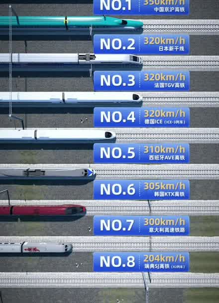 中国最快高铁时速750km图片