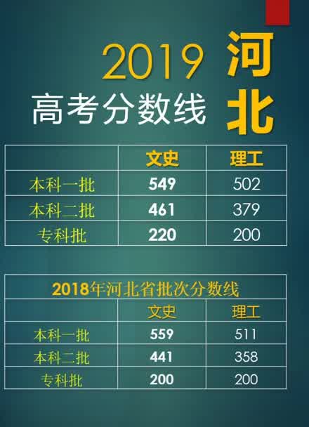 2021高考河北成绩查询时间_河北高考成绩查询时间2024_高考河北查询成绩时间2024