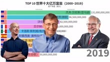 TOP 10 世界十大年度亿万富翁（2000~2019）