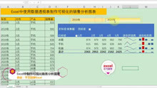 [图]Excel中使用数据透视表制作可视化销售分析图表，简单到没朋友！