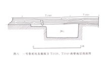 [图]（考古探秘--三星堆）沉睡三千年--考古报告中的三星堆祭祀坑与考古地层学简介