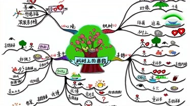 5分钟学会枫树上的喜鹊思维导图