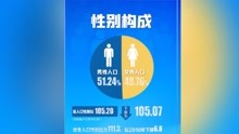 统计局回应中国男比女多3490万人