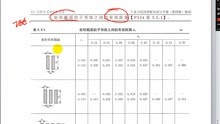 [图]矩形截面子导体之间的有效距离【工业与民用供配电设计手册勘误】