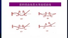 [图]材料力学-应力状态