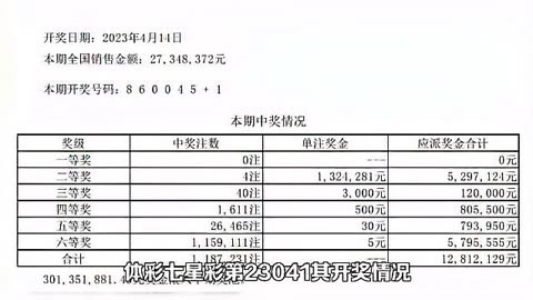 七星彩22020期开奖号码图片