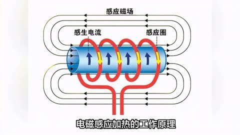 中频感应加热原理图图片