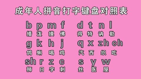 汉语拼音字母表,零基础入门教学,声母表,韵母表,整体认读音节